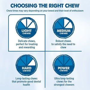 BBS Chew Meter - Light